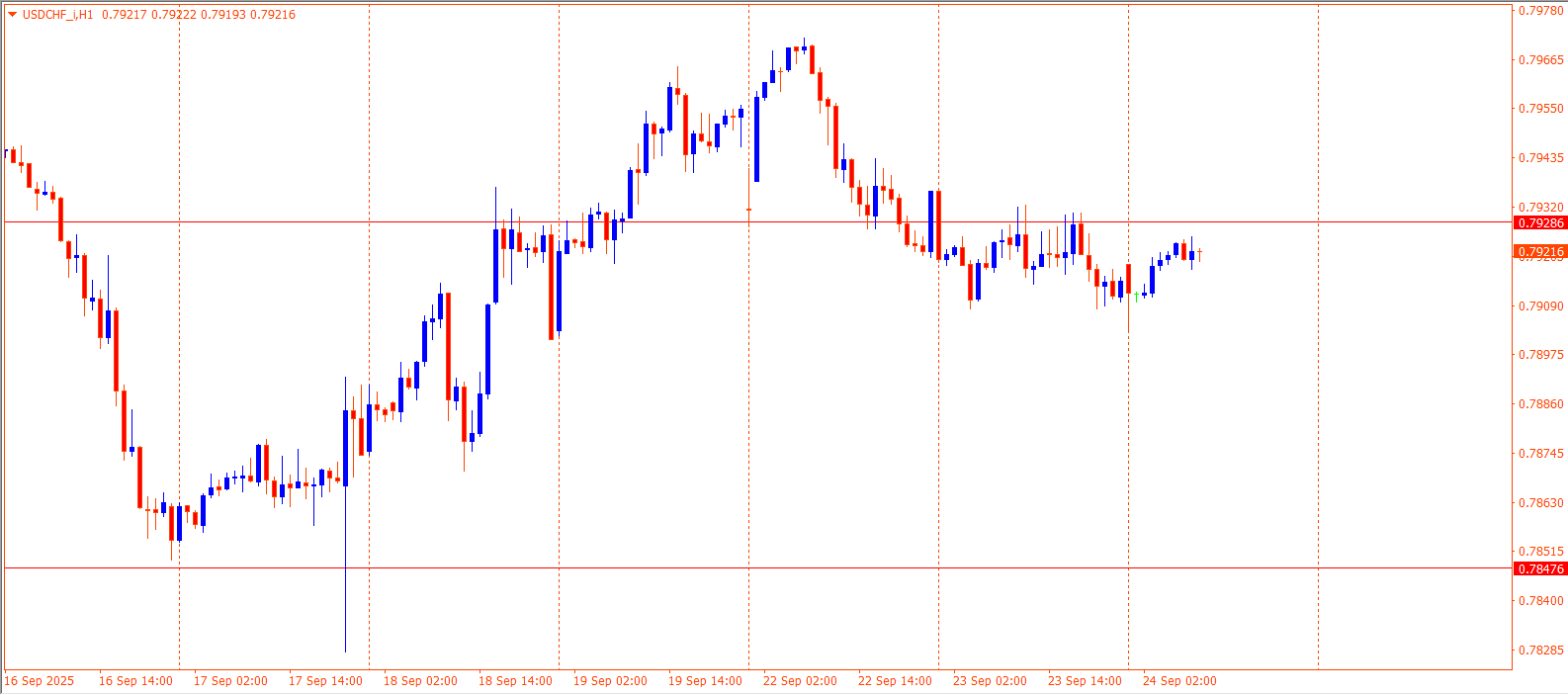 USDCHF